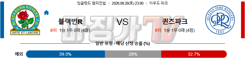 2026-08-29 잉글랜드 챔피언쉽 블랙번 로버스 퀸즈 파크 레인저스 해외축구분석 무료중계 스포츠분석 관련 이미지