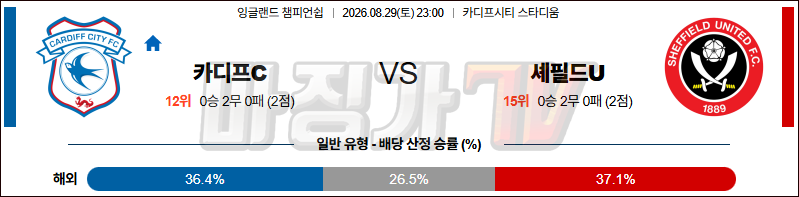 2026-08-29 잉글랜드 챔피언쉽 카디프 시티 셰필드 유나이티드 해외축구분석 무료중계 스포츠분석 관련 이미지