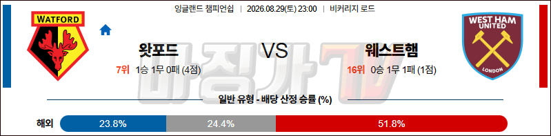 2026-08-29 잉글랜드 챔피언쉽 왓포드 웨스트햄 해외축구분석 무료중계 스포츠분석 관련 이미지