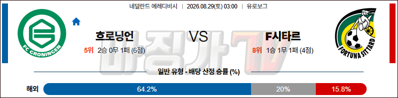 2026-08-29 에레디비지 FC 흐로닝언 F시타르 해외축구분석 무료중계 스포츠분석 관련 이미지