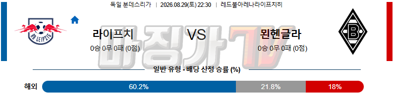 2026-08-29 분데스리가 RB 라이프치히 묀헨글라트바흐 해외축구분석 무료중계 스포츠분석 관련 이미지