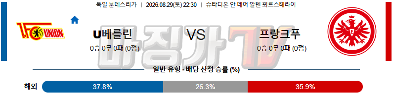 2026-08-29 분데스리가 우니온베를린 프랑크푸르트 해외축구분석 무료중계 스포츠분석 관련 이미지