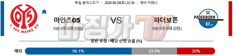 2026-08-29 분데스리가 마인츠 파더보른 해외축구분석 무료중계 스포츠분석 관련 이미지