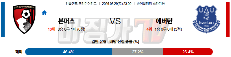 2026-08-29 프리미어리그 본머스 에버턴 해외축구분석 무료중계 스포츠분석 관련 이미지