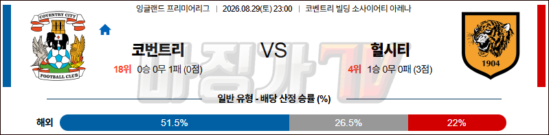 2026-08-29 프리미어리그 코번트리 시티 헐 시티 AFC 해외축구분석 무료중계 스포츠분석 관련 이미지