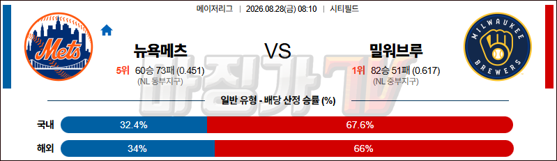 2026-08-28 MLB 뉴욕메츠 밀워키 MLB분석 무료중계 스포츠분석 관련 이미지