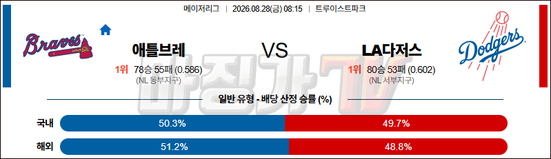 2026-08-28 MLB 애틀랜타 LA다저스 MLB분석 무료중계 스포츠분석 관련 이미지