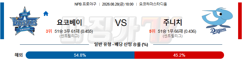 2026-08-28 NPB 요코하마 주니치 KBO/NPB분석 무료중계 스포츠분석 관련 이미지
