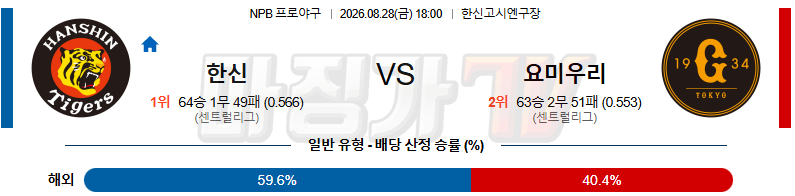 2026-08-28 NPB 한신 요미우리 KBO/NPB분석 무료중계 스포츠분석 관련 이미지