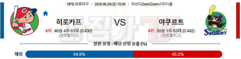 2026-08-28 NPB 히로시마 야쿠르트 KBO/NPB분석 무료중계 스포츠분석 관련 이미지