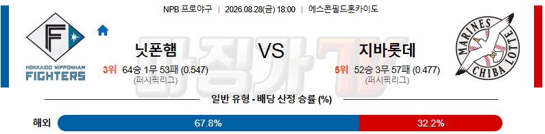 2026-08-28 NPB 니혼햄 지바롯데 KBO/NPB분석 무료중계 스포츠분석 관련 이미지