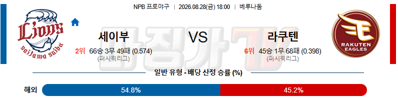 2026-08-28 NPB 세이부 라쿠텐 KBO/NPB분석 무료중계 스포츠분석 관련 이미지
