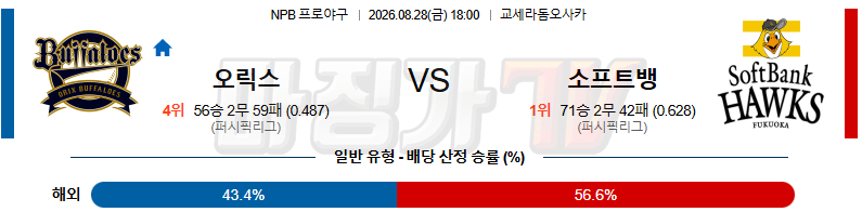 2026-08-28 NPB 오릭스 소프트뱅크 KBO/NPB분석 무료중계 스포츠분석 관련 이미지