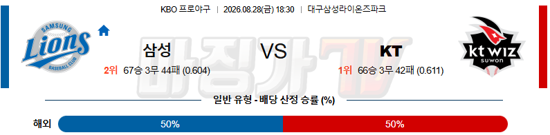 2026-08-28 KBO 삼성 KT KBO/NPB분석 무료중계 스포츠분석 관련 이미지