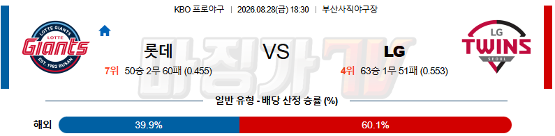 2026-08-28 KBO 롯데 LG KBO/NPB분석 무료중계 스포츠분석 관련 이미지