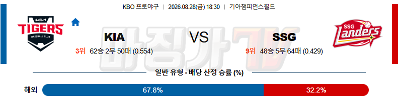 2026-08-28 KBO KIA SSG KBO/NPB분석 무료중계 스포츠분석 관련 이미지