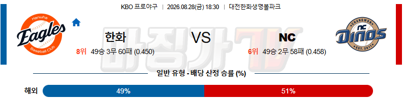 2026-08-28 KBO 한화 NC KBO/NPB분석 무료중계 스포츠분석 관련 이미지