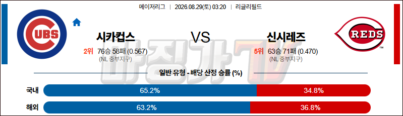 2026-08-29 MLB 시카고C 신시내티 MLB분석 무료중계 스포츠분석 관련 이미지