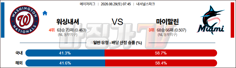 2026-08-29 MLB 워싱턴 마이애미 MLB분석 무료중계 스포츠분석 관련 이미지