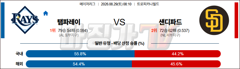 2026-08-29 MLB 탬파베이 샌디에이고 MLB분석 무료중계 스포츠분석 관련 이미지