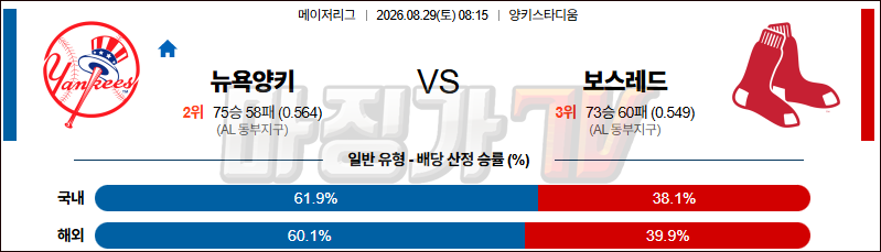 2026-08-29 MLB 뉴욕양키스 보스턴 MLB분석 무료중계 스포츠분석 관련 이미지