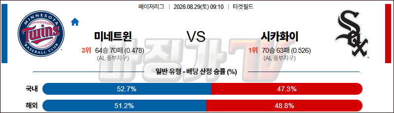 2026-08-29 MLB 미네소타 시카고W MLB분석 무료중계 스포츠분석 관련 이미지