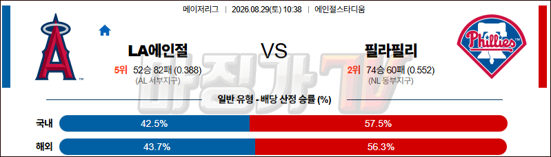 2026-08-29 MLB LA에인절스 필라델피아 MLB분석 무료중계 스포츠분석 관련 이미지