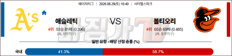2026-08-29 MLB 애슬레틱스 볼티모어 MLB분석 무료중계 스포츠분석 관련 이미지