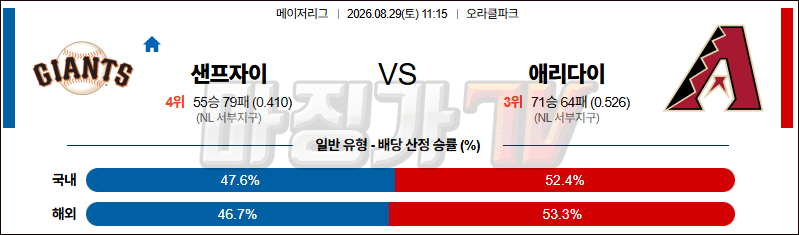 2026-08-29 MLB 샌프란시스코 애리조나 MLB분석 무료중계 스포츠분석 관련 이미지