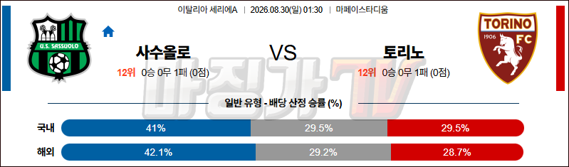 2026-08-30 세리에 A 사수올로 토리노 FC 해외축구분석 무료중계 스포츠분석 관련 이미지