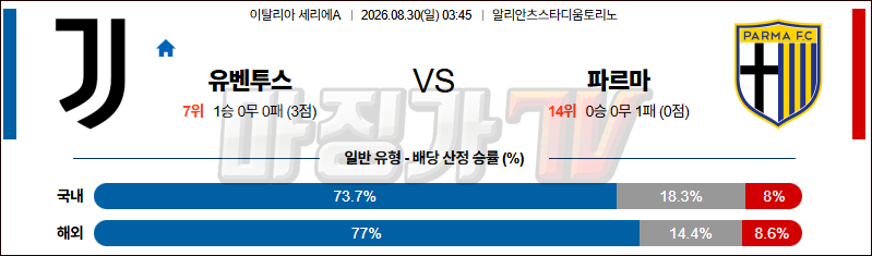 2026-08-30 세리에 A 유벤투스 파르마 칼초 1913 해외축구분석 무료중계 스포츠분석 관련 이미지