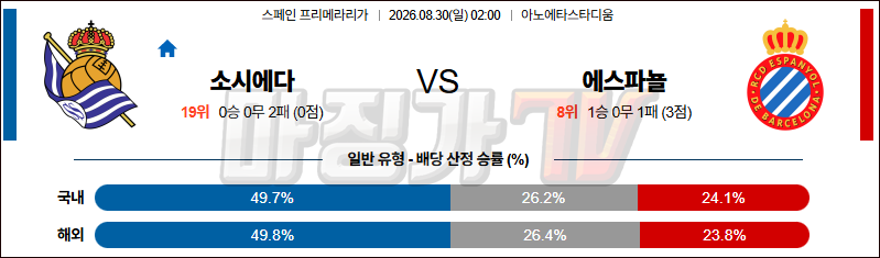 2026-08-30 라리가 레알 소시에다드 RCD 에스파뇰 해외축구분석 무료중계 스포츠분석 관련 이미지