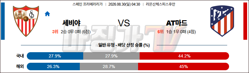 2026-08-30 라리가 세비야 FC AT 마드리드 해외축구분석 무료중계 스포츠분석 관련 이미지
