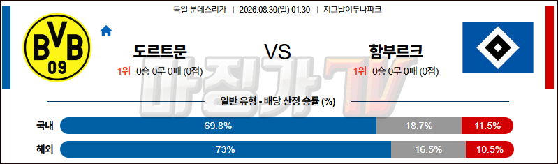2026-08-30 분데스리가 보루시아 도르트문트 함부르크 해외축구분석 무료중계 스포츠분석 관련 이미지