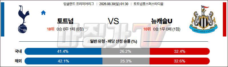 2026-08-30 프리미어리그 토트넘 홋스퍼 뉴캐슬 유나이티드 해외축구분석 무료중계 스포츠분석 관련 이미지