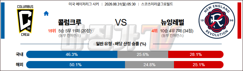 2026-08-30 메이저리그사커 콜럼버스 크루 뉴잉글랜드 레볼루션 해외축구분석 무료중계 스포츠분석 관련 이미지