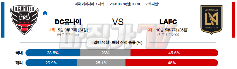 2026-08-30 메이저리그사커 DC 유나이티드 LA FC 해외축구분석 무료중계 스포츠분석 관련 이미지