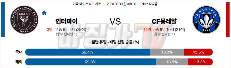 2026-08-30 메이저리그사커 인터 마이애미 CF CF 몽레알 해외축구분석 무료중계 스포츠분석 관련 이미지