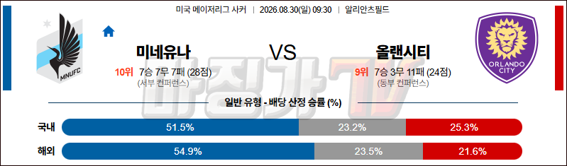 2026-08-30 메이저리그사커 미네소타 유나이티드 FC 올랜도 시티 SC 해외축구분석 무료중계 스포츠분석 관련 이미지