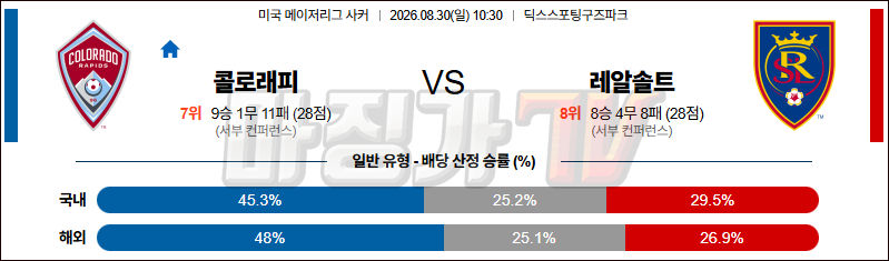 2026-08-30 메이저리그사커 콜로라도 라피즈 리얼 솔트레이크 해외축구분석 무료중계 스포츠분석 관련 이미지