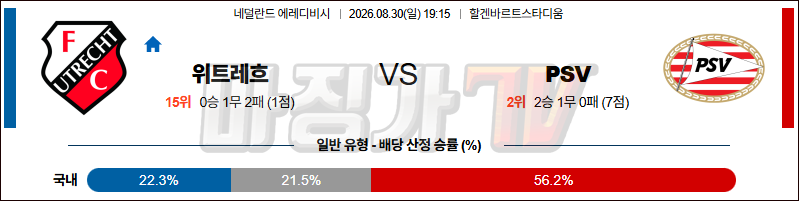 2026-08-30 에레디비지 FC 위트레흐트 PSV 에인트호벤 해외축구분석 무료중계 스포츠분석 관련 이미지