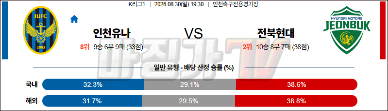 2026-08-30 K리그 1 인천 유나이티드 FC 전북현대모터스 K리그/J리그분석 무료중계 스포츠분석 관련 이미지