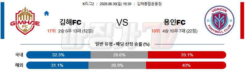 2026-08-30 K리그 2 김해 FC 용인 FC K리그/J리그분석 무료중계 스포츠분석 관련 이미지