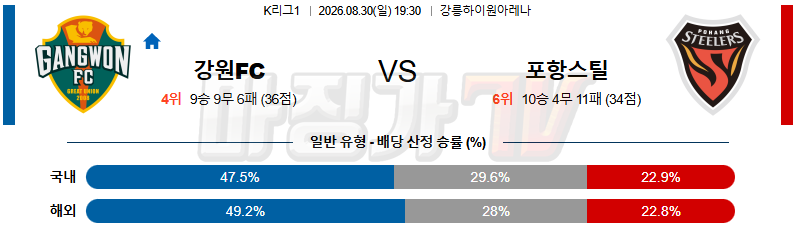 2026-08-30 K리그 1 강원 FC 포항 스틸러스 K리그/J리그분석 무료중계 스포츠분석 관련 이미지