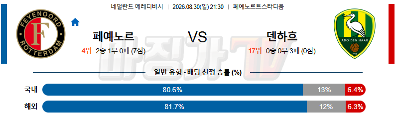 2026-08-30 에레디비지 페예노르트 덴하흐 해외축구분석 무료중계 스포츠분석 관련 이미지