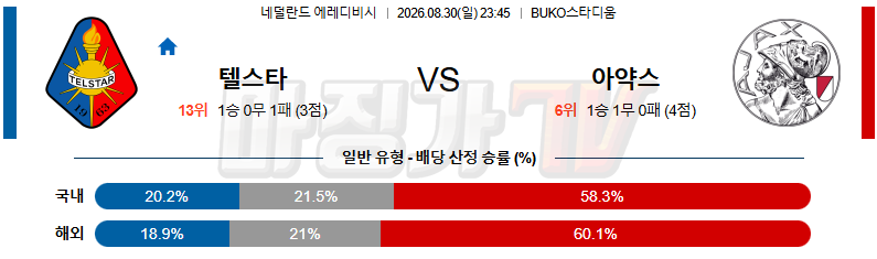 2026-08-30 에레디비지 텔스타 AFC 아약스 해외축구분석 무료중계 스포츠분석 관련 이미지