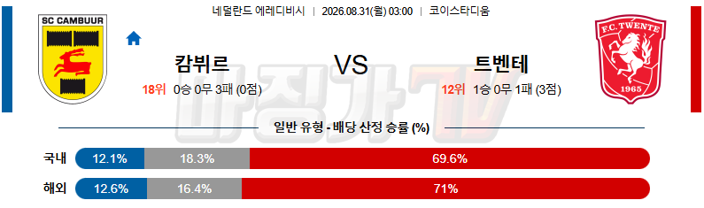 2026-08-31 에레디비지 SC 캄뷔르 트벤테 해외축구분석 무료중계 스포츠분석 관련 이미지
