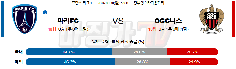 2026-08-30 리그앙 파리FC OGC 니스 해외축구분석 무료중계 스포츠분석 관련 이미지