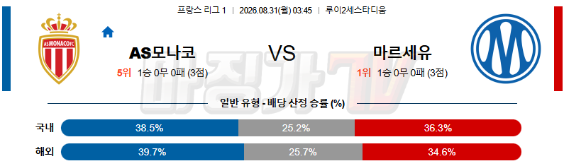 2026-08-31 리그앙 AS 모나코 올림피크 마르세유 해외축구분석 무료중계 스포츠분석 관련 이미지