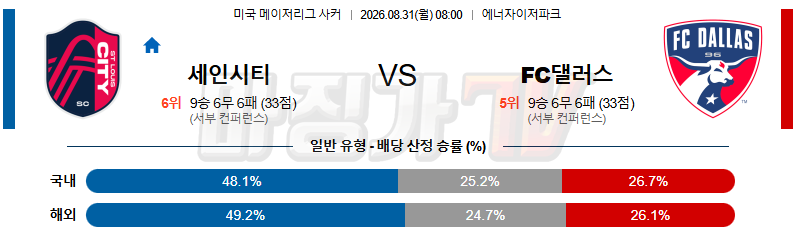 2026-08-31 MLS 세인트루이스 시티 FC FC 댈러스 해외축구분석 무료중계 스포츠분석 관련 이미지